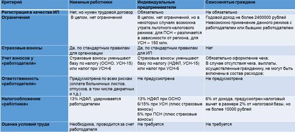 переквалификация договора с самозанятым в трудовой судебная практика. Смотреть фото переквалификация договора с самозанятым в трудовой судебная практика. Смотреть картинку переквалификация договора с самозанятым в трудовой судебная практика. Картинка про переквалификация договора с самозанятым в трудовой судебная практика. Фото переквалификация договора с самозанятым в трудовой судебная практика переквалификация договора с самозанятым в трудовой судебная практика. Смотреть фото переквалификация договора с самозанятым в трудовой судебная практика. Смотреть картинку переквалификация договора с самозанятым в трудовой судебная практика. Картинка про переквалификация договора с самозанятым в трудовой судебная практика. Фото переквалификация договора с самозанятым в трудовой судебная практика
