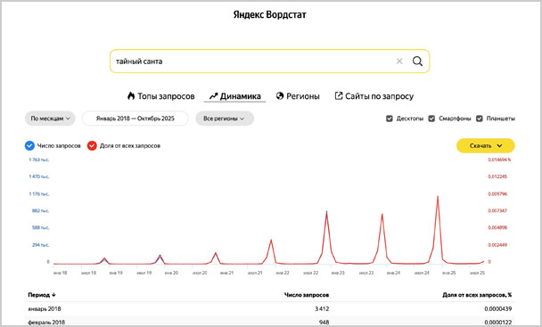 Тайный Санта - запрос в вордстате